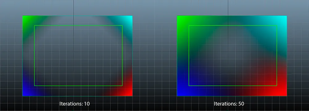 harmonicIteration